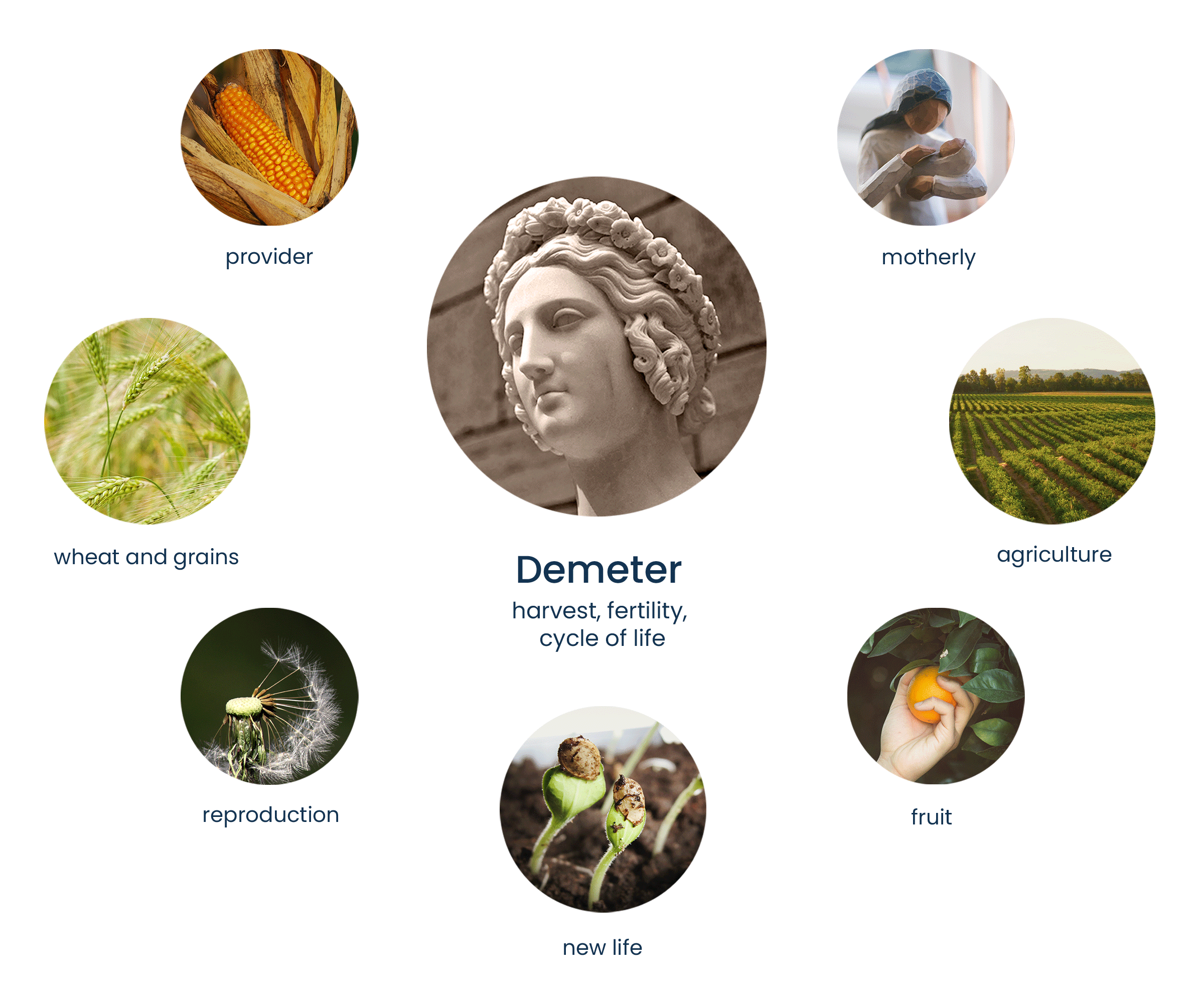 demeter and her related symbolisms
